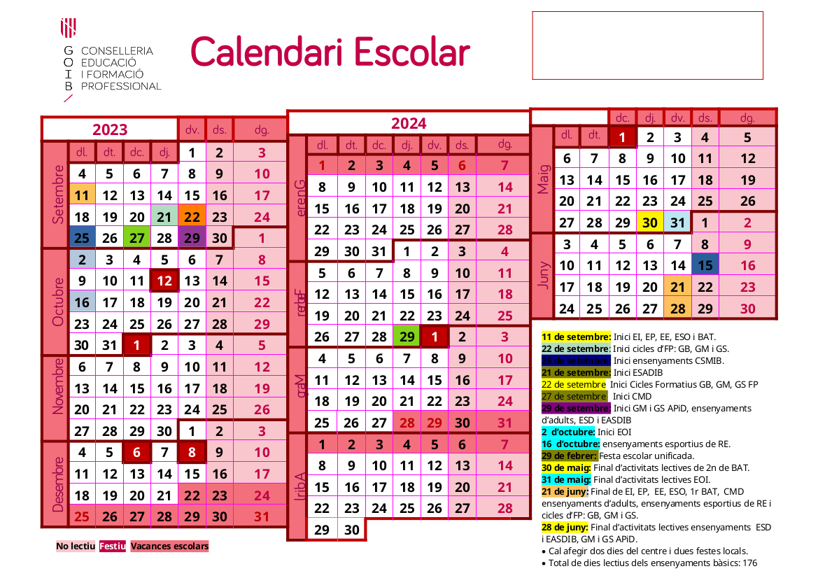 El Consell Assessor del Calendari Escolar ha informat favorablement la proposta de calendari escolar per al curs 2023-2024 presentada per la Conselleria d’Educació i Formació Professional en la reunió celebrada aquest horabaixa per videoconferència. El curs tendrà 176 dies lectius, els mateixos que el curs 2022-2023. Per a l’alumnat d’infantil, de primària, de secundària, de batxillerat i d’educació especial, el curs començarà l’11 de setembre de 2023 i acabarà el 21 de juny de 2024. Excepcionalment, els alumnes de segon curs de batxillerat que titulin finalitzen les activitats lectives el dia 30 de maig de 2024. Els centres han d’oferir, per a aquests alumnes, activitats lectives d’aprofundiment i consolidació fins al dia anterior al d’inici de les proves d’accés a la universitat (PBAU). L’alumnat de formació professional iniciarà les activitats lectives el dia 22 de setembre de 2023 i les finalitzaran el dia 21 de juny de 2024. Ensenyaments de règim especial Els alumnes dels conservatoris professionals de música i dansa inicien les activitats el 27 de setembre de 2023 i les finalitzen el dia 21 de juny de 2024. Els dels cicles formatius de grau mitjà i de grau superior d’Arts Plàstiques i Disseny inicien les activitats lectives el dia 29 de setembre de 2023 i les finalitzen el dia 28 de juny de 2024. El segon curs del grau superior d’Arts Plàstiques i Disseny es pot organitzar per quadrimestres: el primer, de dia 29 de setembre de 2023 a dia 2 de febrer de 2024, i el segon, de dia 5 de febrer de 2023 a dia 28 de juny de 2024. Els alumnes d’ensenyaments esportius de règim especial inicien les activitats lectives el dia 16 d’octubre de 2023 i les finalitzen el dia 24 de juny de 2024. Els alumnes de les escoles oficials d’idiomes inicien les activitats lectives el dia 2 d’octubre de 2023 i les finalitzen el dia 31 de maig de 2024. El mes de juny s’ha de dedicar a exàmens. Els centres d’educació de persones adultes inicien les activitats lectives el dia 29 de setembre de 2023 i les finalitzen el dia 21 de juny de 2024. El primer quadrimestre comprèn de dia 1 d’octubre de 2021 a dia 3 de febrer de 2022 i el segon quadrimestre, de dia 14 de febrer de 20222 a dia 23 de juny de 2022. Els alumnes dels estudis superiors de Disseny de l’Escola d’Art i Superior de Disseny de les Illes Balears inicien les activitats lectives el dia 29 de setembre de 2023 i les finalitzen el dia 28 de juny de 2024. El primer quadrimestre comprèn de dia 29 de setembre de 2023 a dia 9 de febrer de 2024 i el segon quadrimestre, de dia 12 de febrer de 2024 a dia 28 de juny de 2024. Els alumnes dels estudis superiors d’Art Dramàtic de l’Escola Superior d’Art Dramàtic de les Illes Balears inicien les activitats lectives el dia 21 de setembre de 2023 i les finalitzen el dia 5 de juliol de 2024. El primer semestre comprèn de dia 21 de setembre de 2023 a dia 9 de febrer de 2024 i el segon, de dia 12 de febrer de 2024 a dia 5 de juliol de 2024. Els alumnes dels estudis superiors de Música del Conservatori Superior de Música de les Illes Balears inicien les activitats lectives el dia 25 de setembre de 2023 i les finalitzen el dia 15 de juny de 2024. El primer semestre comprèn de dia 25 de setembre de 2023 a dia 5 de febrer de 2024 i el segon quadrimestre, de dia 5 de febrer de 2024 a dia 15 de juny de 2024. Vacances escolars Les vacances de Nadal seran del 22 de desembre de 2023 fins al 5 de gener de 2024 (ambdós inclosos) i les vacances de Pasqua del 28 de març al 5 d’abril de 2024 (ambdós inclosos). Dies festius Tenen la consideració de dies festius: Dia 12 d’octubre de 2023 (Festa Nacional) Dia 1 de novembre de 2023 (Dia de Tots Sants) Dia 6 de desembre de 2023 (Dia de la Constitució) Dia 8 de desembre de 2023 (Immaculada Concepció) Dia 6 de gener de 2024 (Epifania del Senyor) Dia 1 de març de 2024 (Dia de les Illes Balears) Dia 1 de maig de 2024 (Festa del Treball) Té la consideració de dia no lectiu: Dia 29 de febrer de 2024 (Festa Escolar Unificada) Igualment, es consideren dies festius les dues festes locals oficialment determinades per la corporació corresponent, el mateix dia de la celebració. Quan una de les dues festes locals o les dues coincideixin amb dies no lectius del curs 2023-2024, el centre pot determinar, en substitució d’aquestes, tants de dies no lectius com coincidències s’hagin produït, amb un màxim de dos. Si pel canvi de les festes locals només una d’elles coincideix amb el calendari escolar del curs 2023-2024, els centres podran elegir un dia festiu per poder ajustar a 176 els seus dies lectius. Així mateix els centres poden establir dos dies festius de lliure disposició. Han de fer constar els dies triats a la programació general anual i ho han de notificar a les famílies i a les empreses concessionàries dels diferents serveis escolars a l’inici de curs, un cop hagin estat aprovats. Els consells escolars municipals, si és el cas, han de promoure que tots els centres del municipi o la localitat estableixin els mateixos dies de lliure disposició, sempre que sigui possible. Els centres que comparteixen les mateixes dependències han d’establir el mateix dia de lliure elecció.