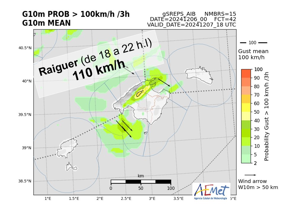 Aquest cap de setmana, l’Agència Estatal de Meteorologia (Aemet) ha activat l’alerta taronja a les Illes Balears per un fort temporal de vent i mala mar. La situació començarà a afectar Mallorca i Menorca a partir de les 15:00 hores del dissabte, mentre que a Eivissa i Formentera l’alerta s’activarà a partir de les 18:00 hores. El vent, de component nord-oest, podria assolir ratxes de fins a 140 km/h en zones elevades i als caps de Mallorca. A la comarca del Raiguer, entre les 18:00 i les 22:00 hores, s’esperen ratxes de 100 a 110 km/h, mentre que a la resta de l’arxipèlag podrien oscil·lar entre els 70 i els 100 km/h. El temporal també afectarà el litoral, amb onades que podrien arribar als quatre metres d’alçada, especialment a les Pitiüses, on el vent bufarà amb intensitats de 50 a 65 km/h. A causa d’això, s’ha activat l’alerta taronja per fenòmens costaners a Eivissa i Formentera, acompanyada d’un avís groc per ratxes de vent de fins a 70 km/h. Aquest episodi s'emmarca dins un avís especial de fenòmens adversos que Aemet ha emès per a gran part del nord peninsular i les Balears, derivat de la interacció entre un anticicló atlàntic i una borrasca centrada a Europa central. Aquesta configuració atmosfèrica intensificarà l’entrada de vents del nord a la regió, provocant condicions meteorològiques adverses fins dimarts 10. La situació exigeix precaució, especialment a les zones exposades al vent i a les activitats marítimes. Les autoritats recomanen evitar desplaçaments innecessaris i seguir les indicacions oficials.