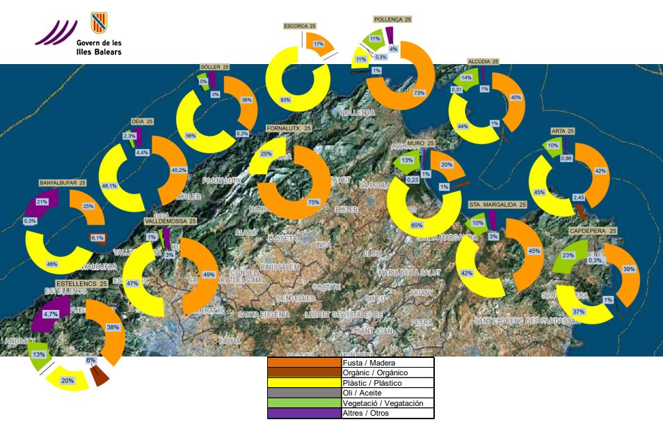 Més brutor i més plàstic: les costes balears acumulen un 32% més de residus que el 2024