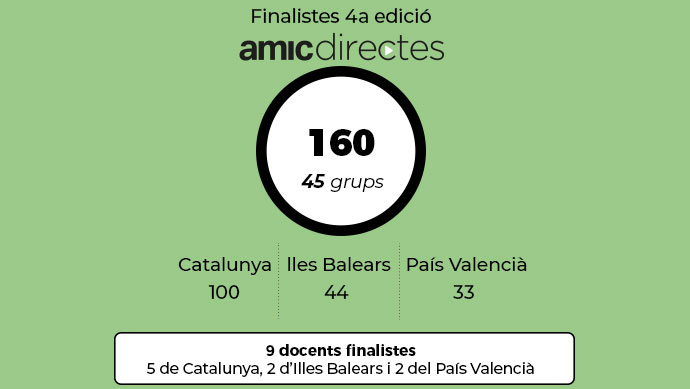 45 grups finalistes en la quarta edició del concurs AMIC-Directes