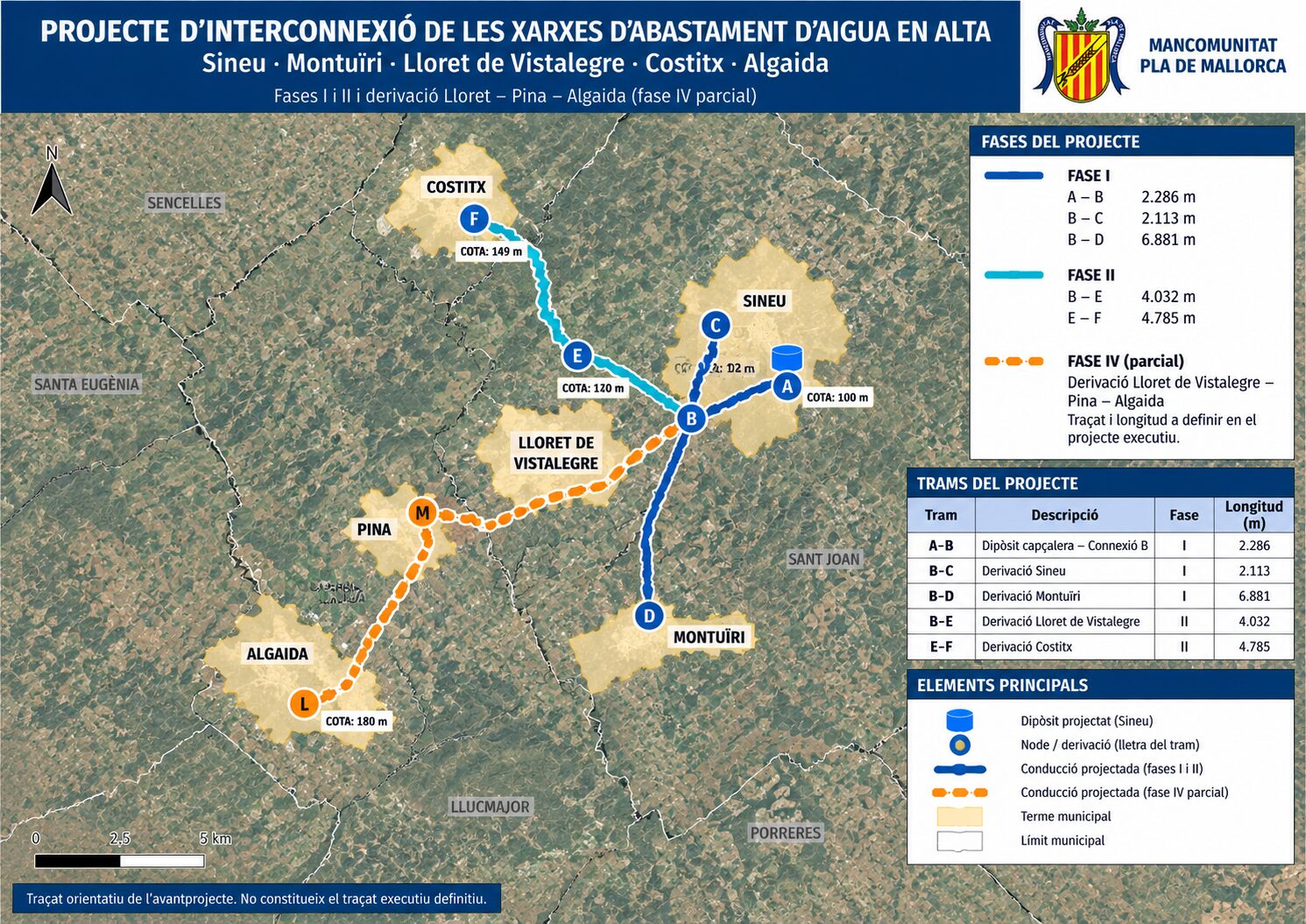 El Pla de Mallorca projecta connectar les xarxes d’aigua de cinc municipis per garantir-ne el subministrament